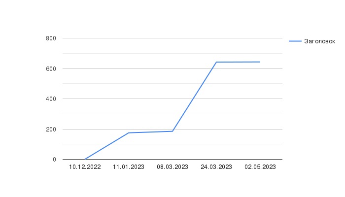 Колличество депутатов график линия 11.01.2023.jpg