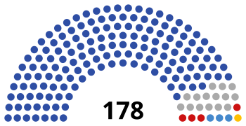 Партийный состав Совета Федерации 21.10.2024.png