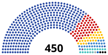 Состав Госдумы 02.12.2024.png