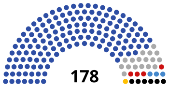 Состав Совета Федерации 08.10.2024.png