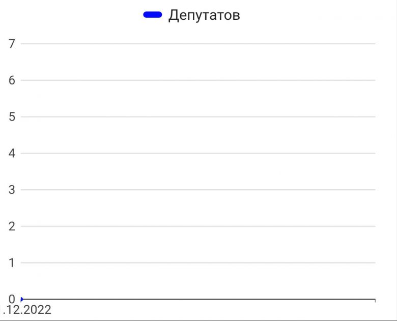 Колдеп11.12.2022.jpg