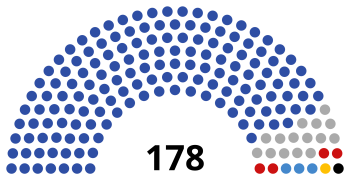 Состав Совета Федерации 06.01.2025.png